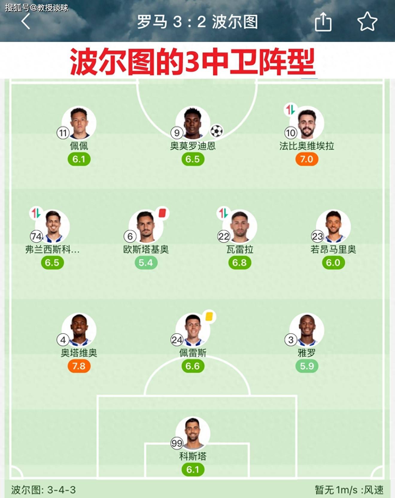 关于波尔图险胜曼联,凯恩梅开二度足总杯的信息 关于波尔图险胜曼联,凯恩梅开二度足总杯的信息